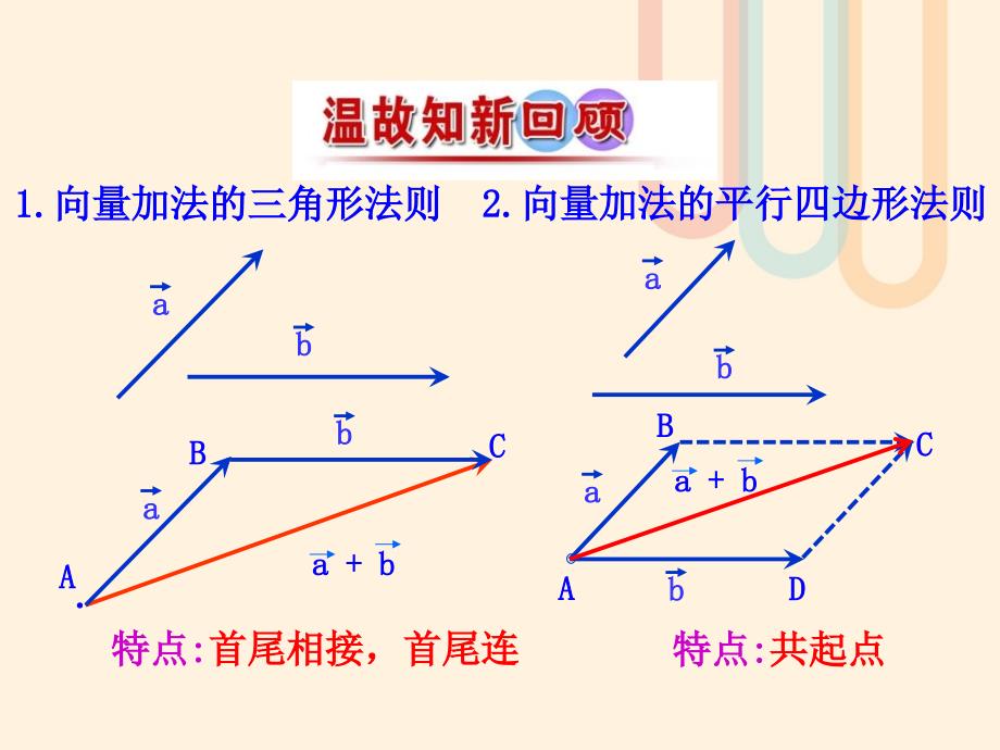 高中数学第二章平面向量2.3从速度的倍数到数乘向量2.3.1数乘向量课件1北师大版必修_第2页