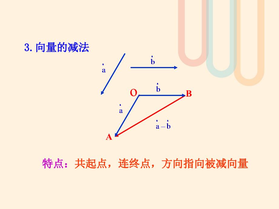 高中数学第二章平面向量2.3从速度的倍数到数乘向量2.3.1数乘向量课件1北师大版必修_第3页