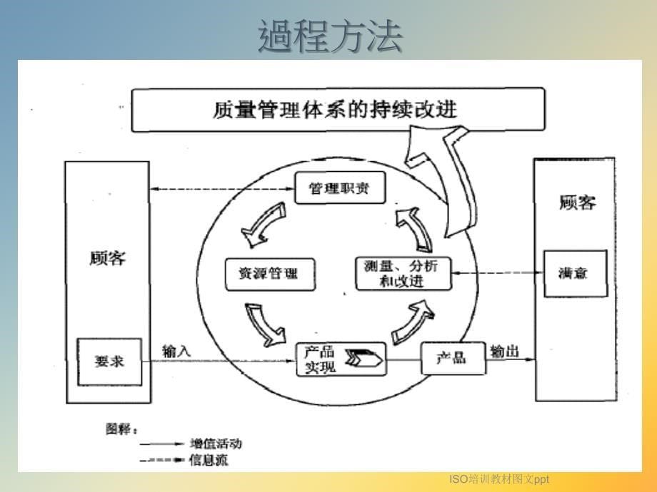 ISO培训教材图文ppt课件_第5页