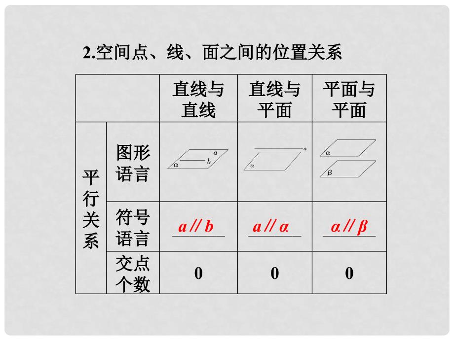 高考数学总复习 （教材回扣夯实双基+考点突破+瞭望高考）第八章第3课时 空间点、直线、平面之间的位置关系课件_第4页