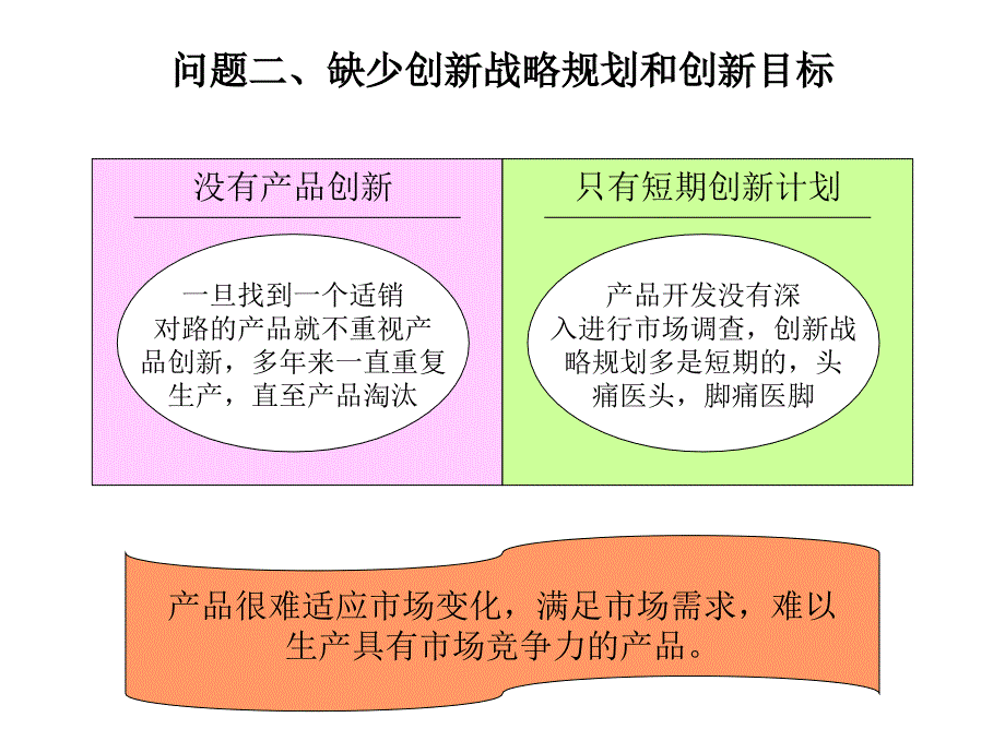 创新管理(ppt)课件_第4页