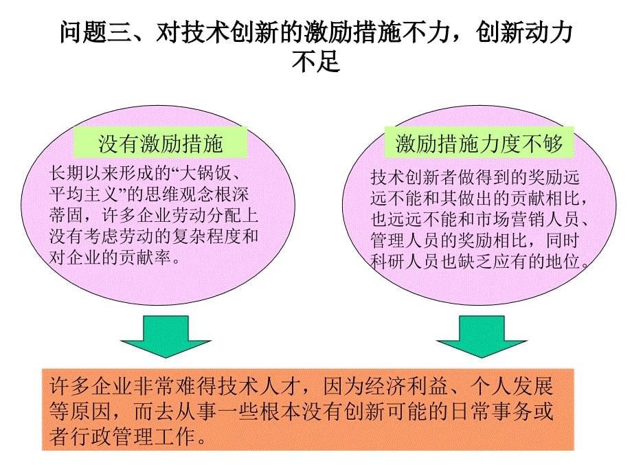 创新管理(ppt)课件_第5页