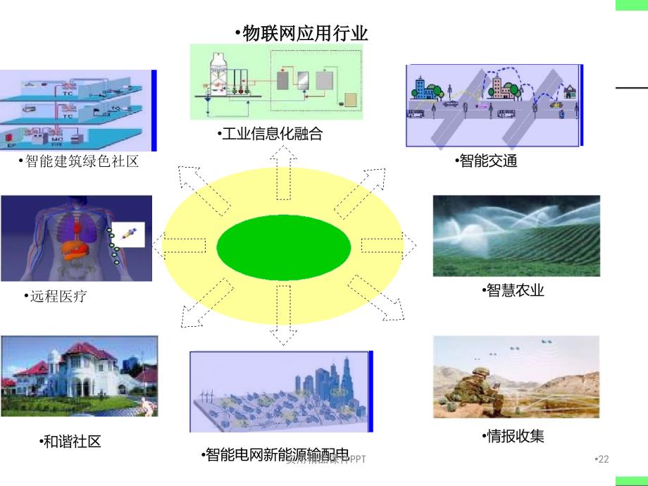 杰创农业智能综合信息服务平台项目报告_第2页