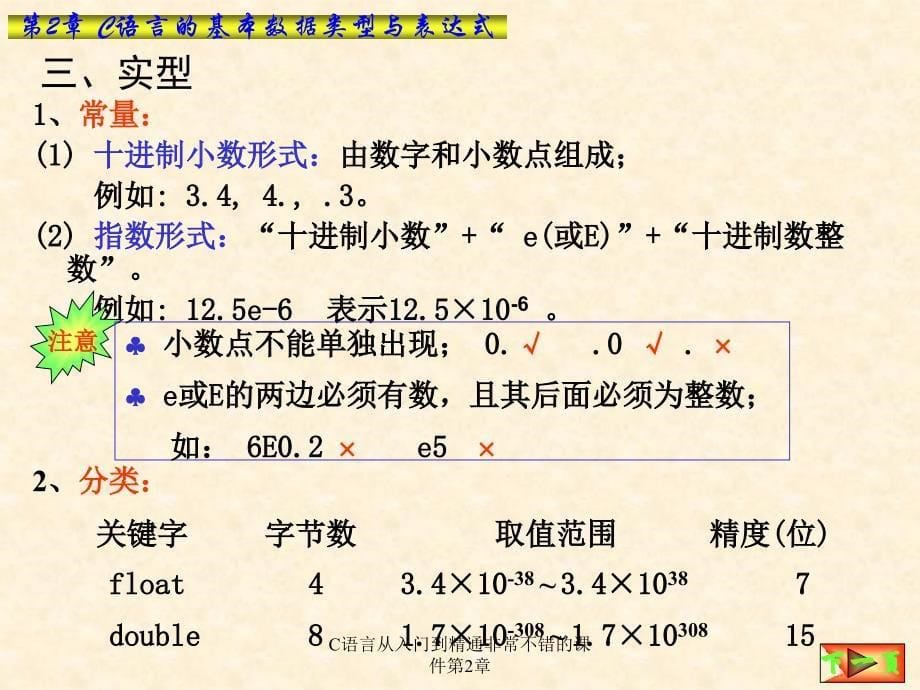 C语言从入门到精通非常不错的课件第2章课件_第5页