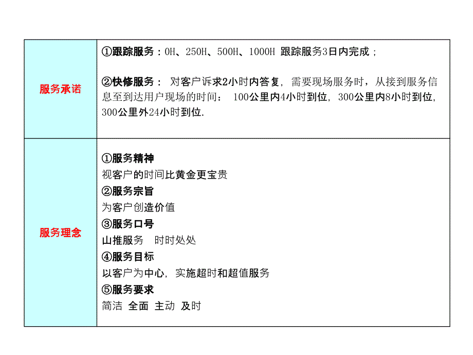 山推SR20M压路机服务手册课件_第3页