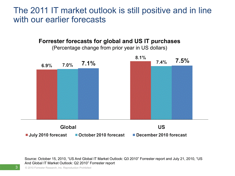 美国和全球IT市场展望_第3页