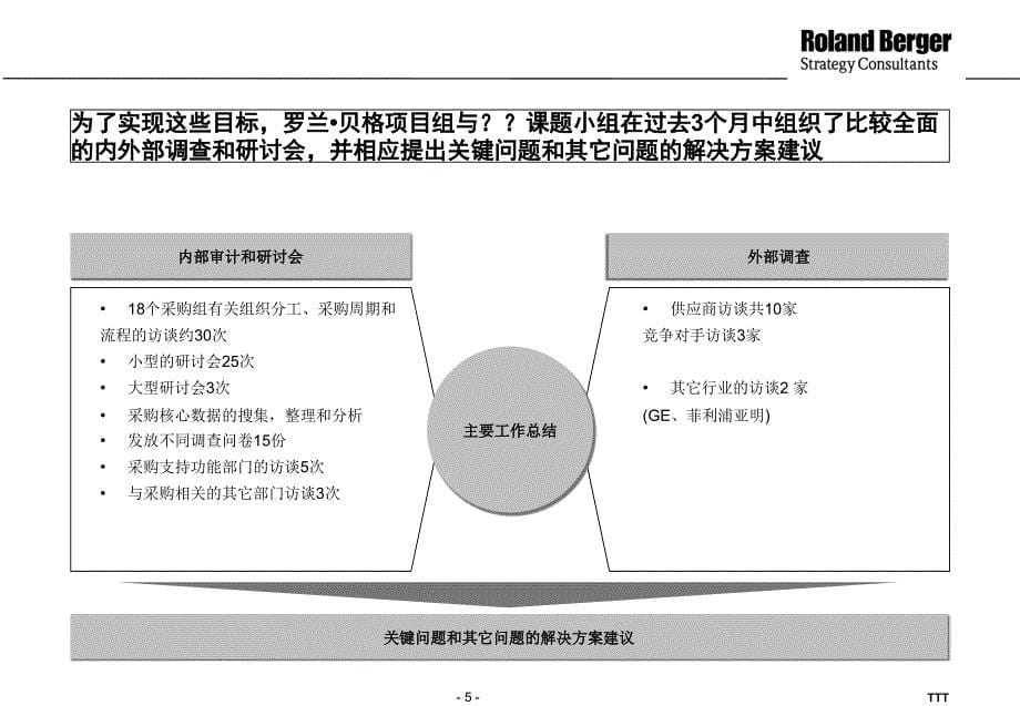 德隆战略采购报告1_第5页