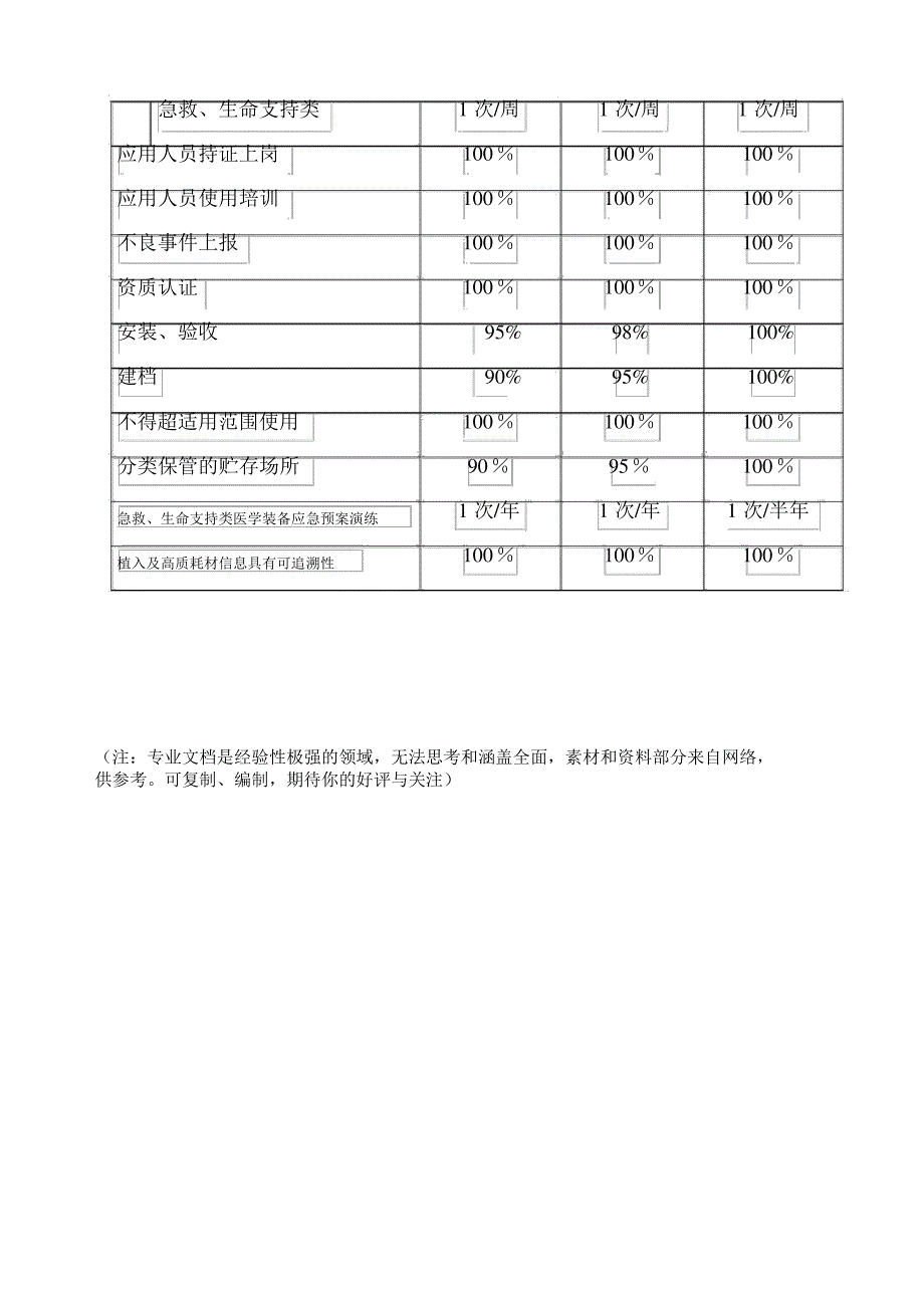 医学装备质量与安全指标_第4页