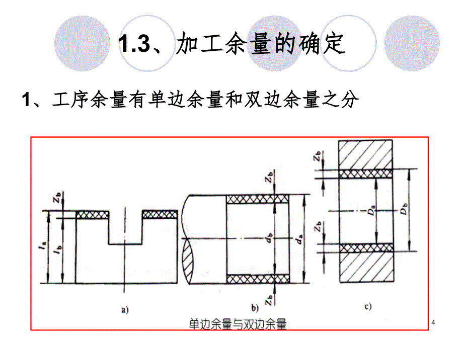 加工余量及工序尺寸PPT课件_第4页