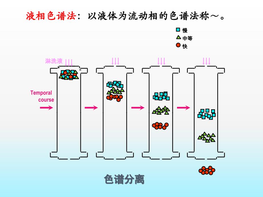 低压液相层析色谱技术_第2页