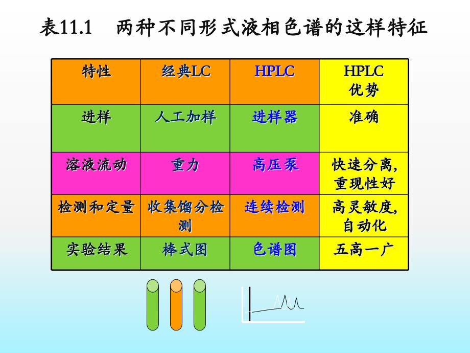 低压液相层析色谱技术_第4页