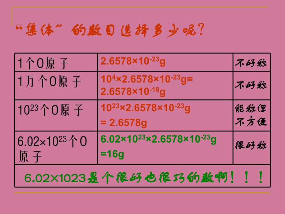 化学苏教版必修1化学计量在实验中的应用ppt课件_第3页