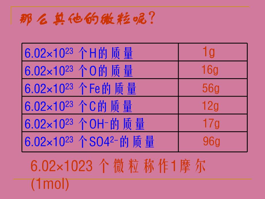 化学苏教版必修1化学计量在实验中的应用ppt课件_第4页