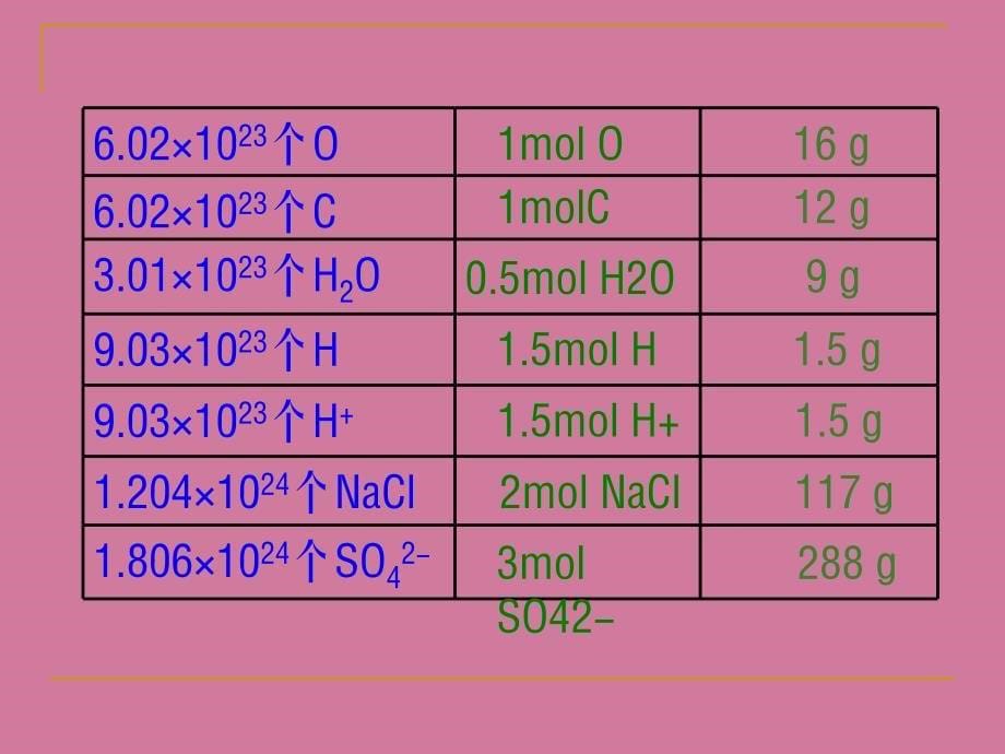 化学苏教版必修1化学计量在实验中的应用ppt课件_第5页