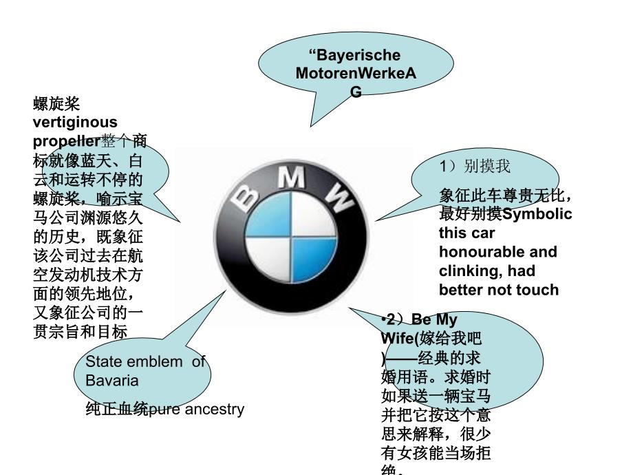 BMW公司的介绍世界五百强公司_第3页