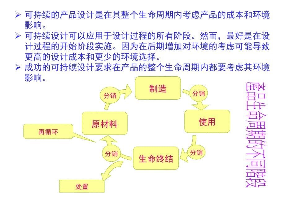 可持续产品设计PPT课件_第5页