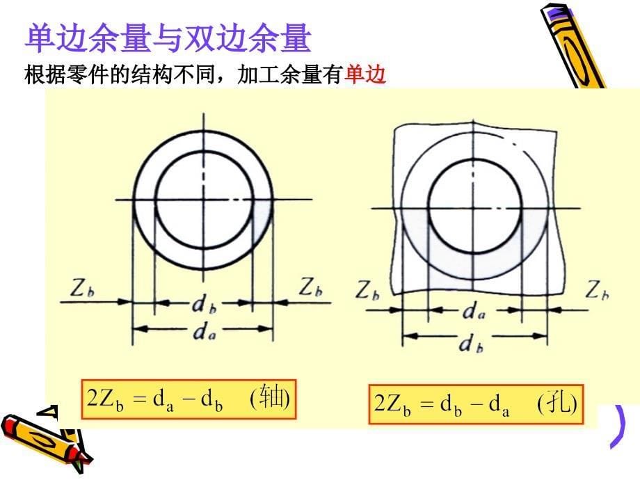 加工余量、工序尺寸及其公差的确定.ppt_第5页