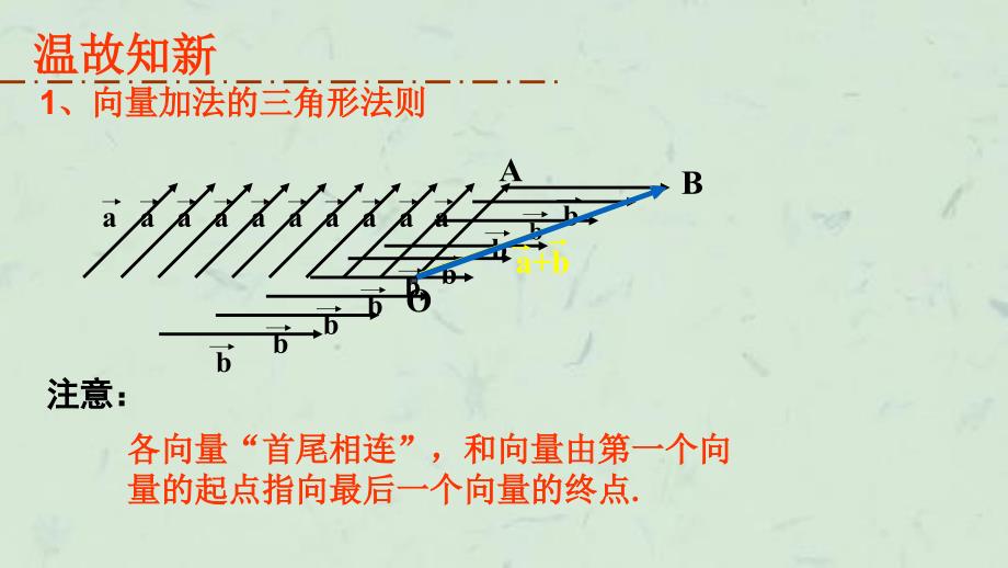 向量的减法及其几何意义(3)课件_第2页