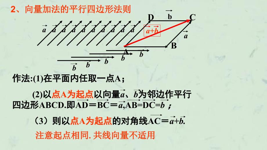 向量的减法及其几何意义(3)课件_第3页