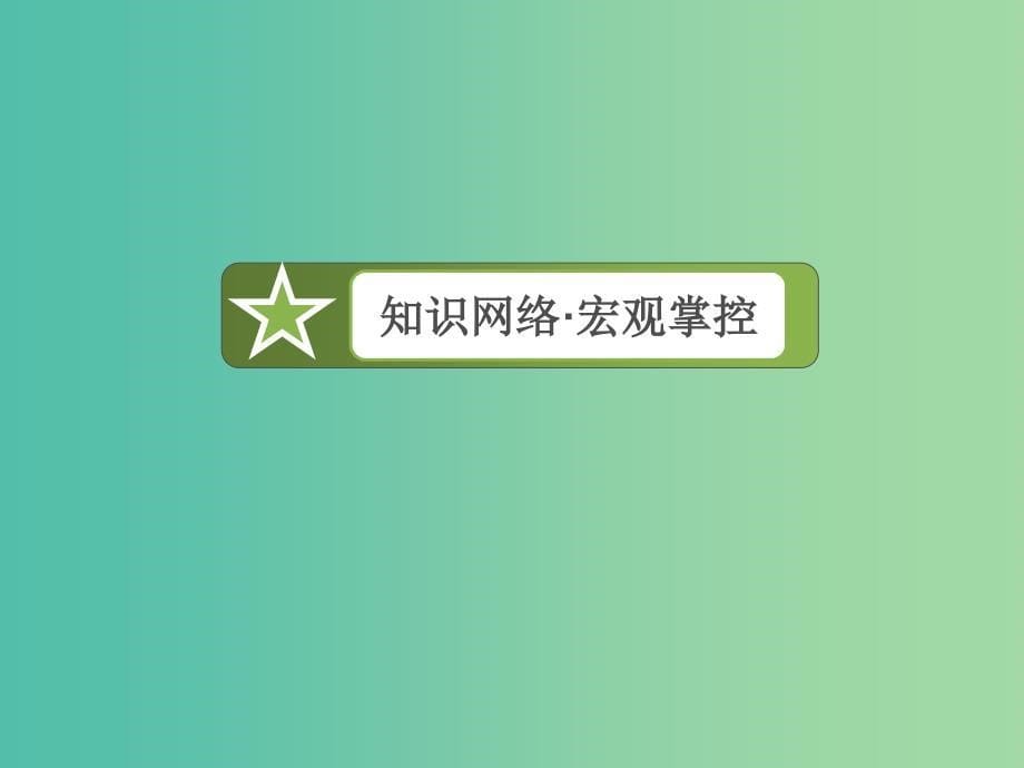 高中化学 第4章 电化学基础章末专题复习课件 新人教版选修4.ppt_第5页