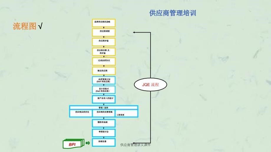 供应商管理讲义课件_第5页