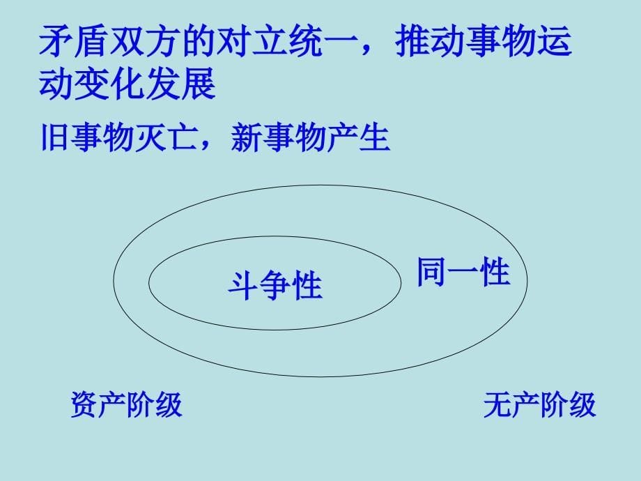 矛盾是事物发展源泉和动力_第5页