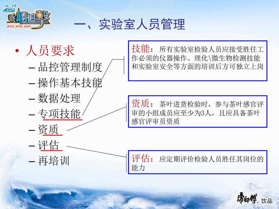 化验室仪器管理PPT课件_第4页