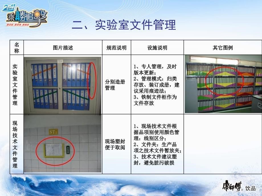 化验室仪器管理PPT课件_第5页