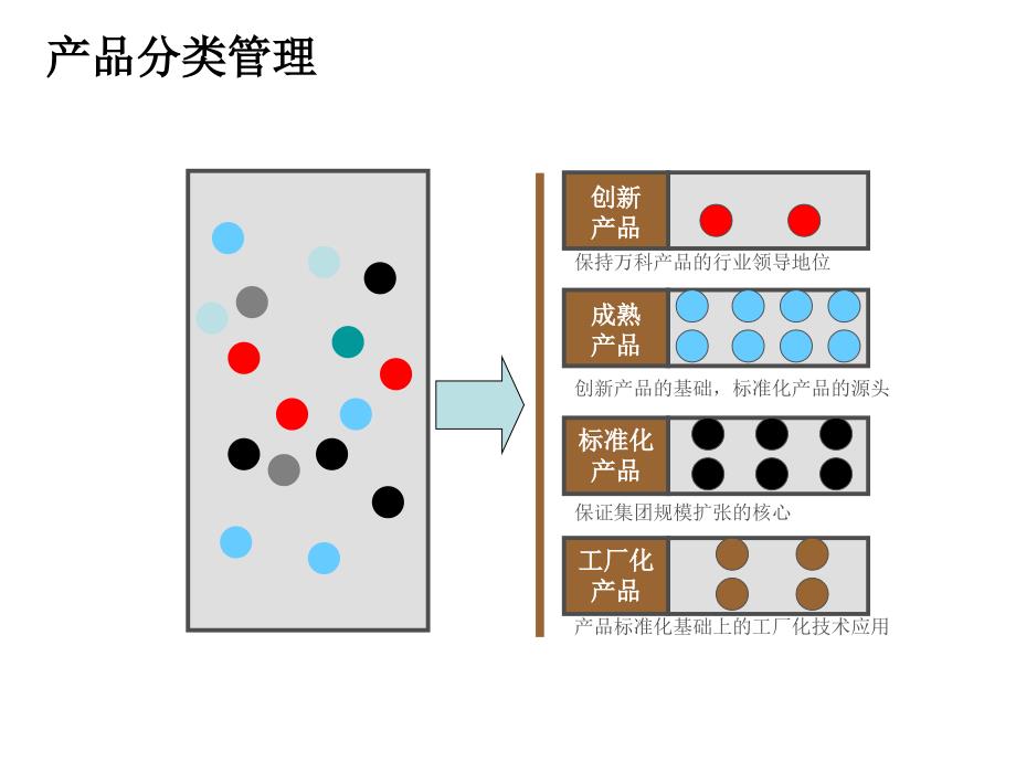 《住宅标准化》PPT课件_第3页