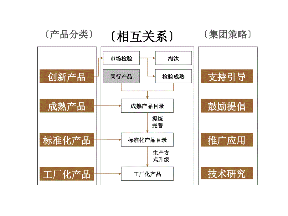 《住宅标准化》PPT课件_第4页