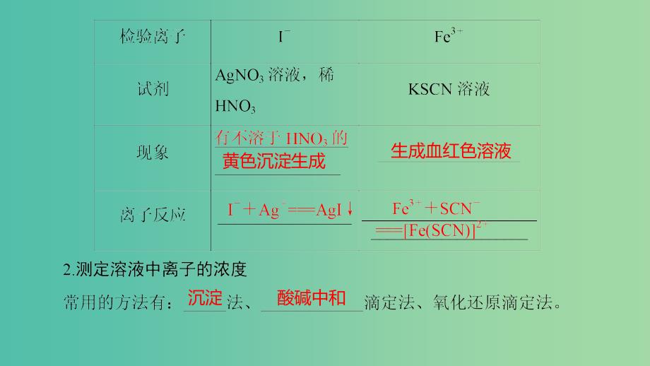 高中化学第3章物质在水溶液中的行为第4节离子反应第2课时离子反应的应用课件鲁科版.ppt_第4页