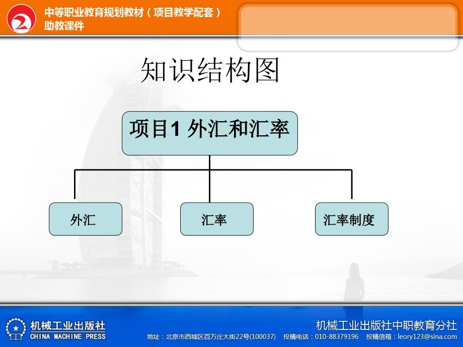 银行外汇业务课件_第3页