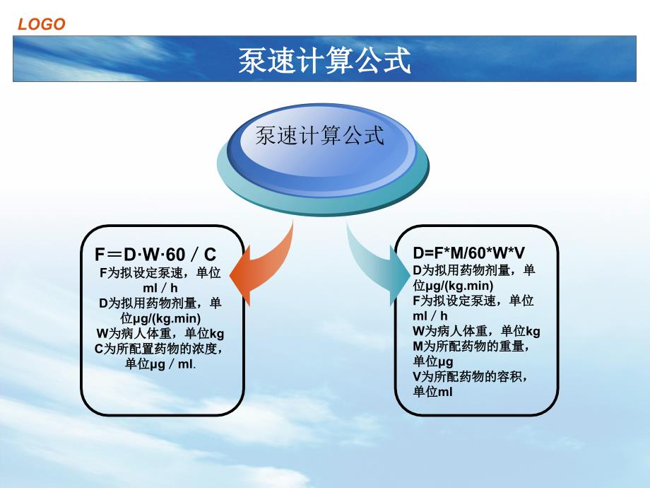 ICU微量泵常用药用法及用量课件_第3页