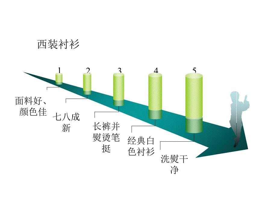 求职面试礼仪与技巧_第5页