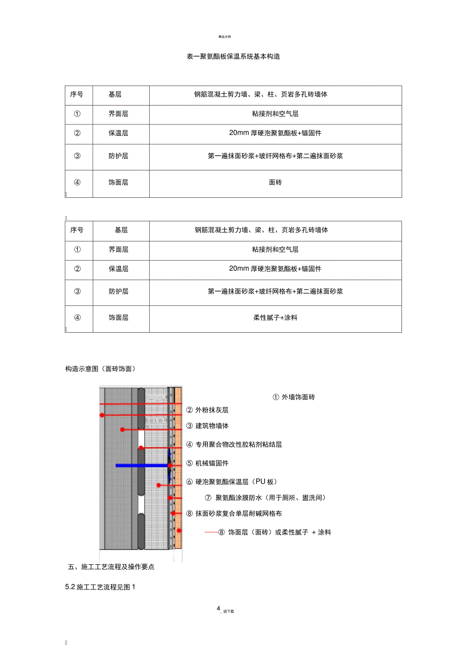 外墙内保温聚氨酯板施工方案_第4页