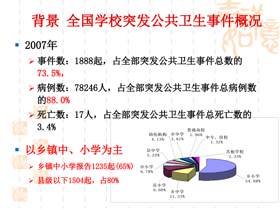 学校传染病防控4.26_第3页