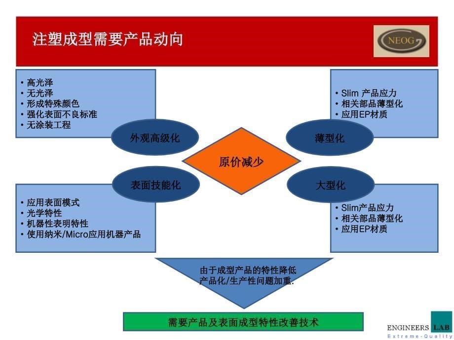 超高温急速加热冷却模具温度控制技术_第5页