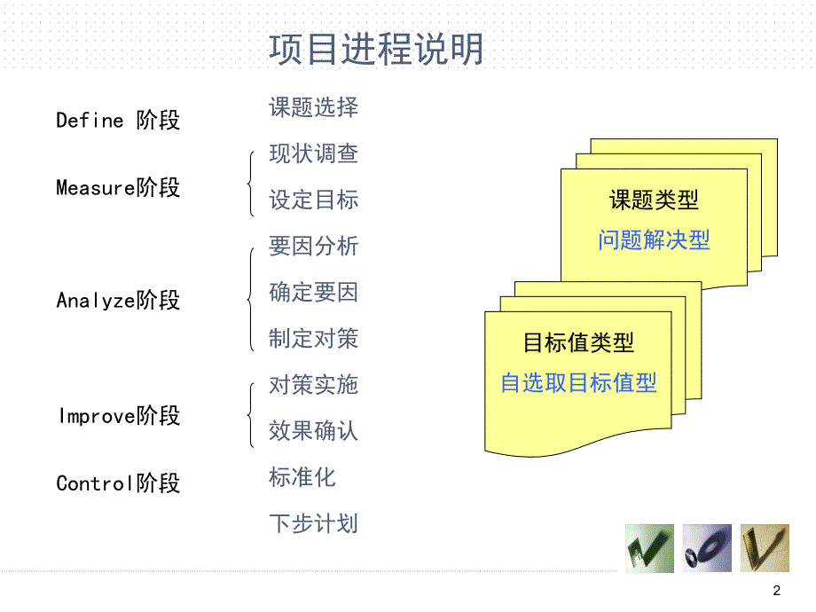 PCB质量改善项目总结_第2页