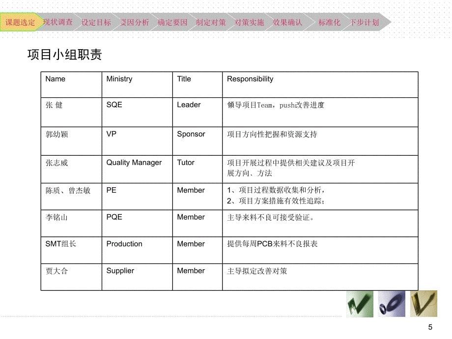 PCB质量改善项目总结_第5页