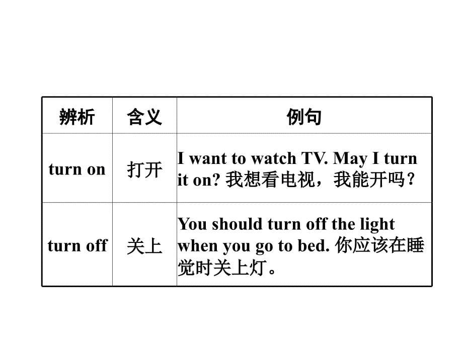 河南省中考英语 第一部分 教材知识梳理 八上 Units 78课件 人教新目标版_第5页