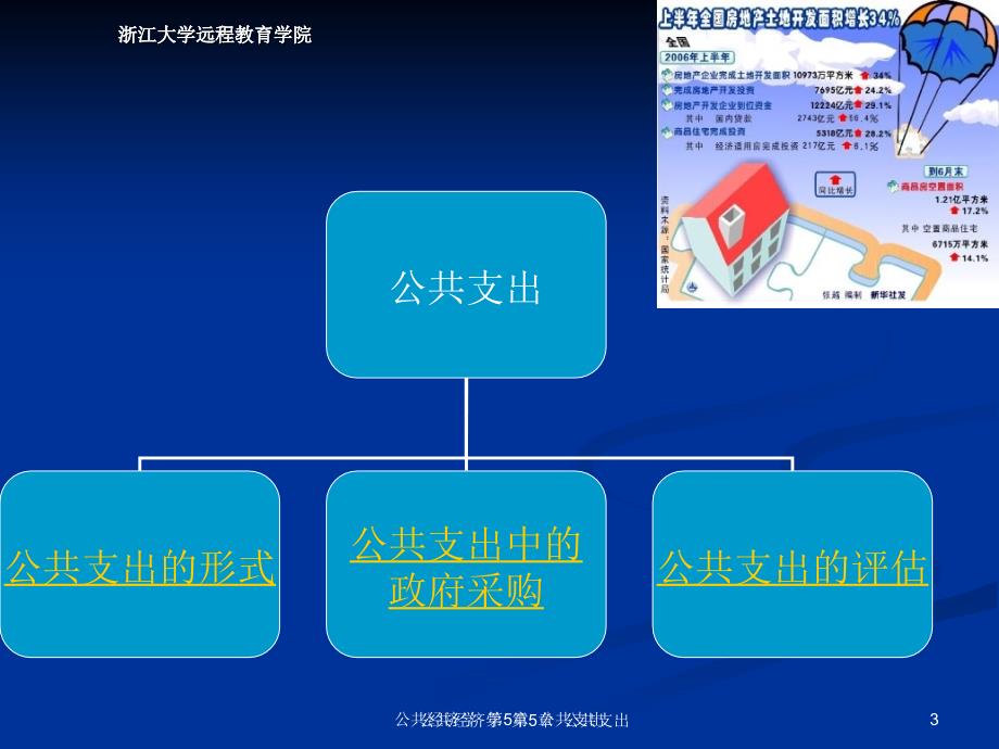 第五章公共支出精品PPT课件_第3页