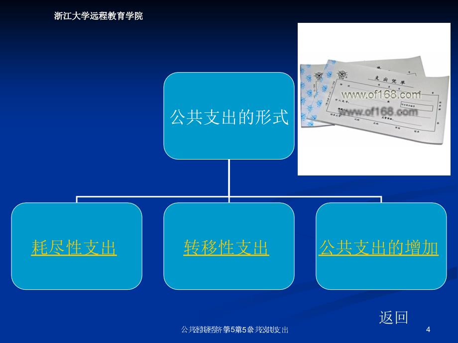 第五章公共支出精品PPT课件_第4页