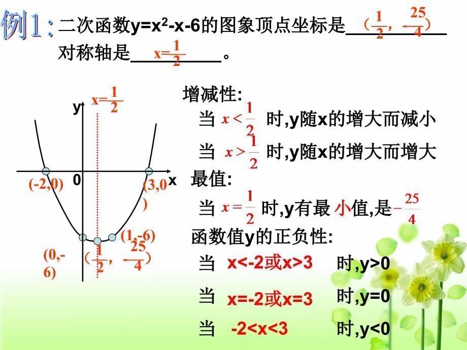 OK二次函数复习课件_第5页