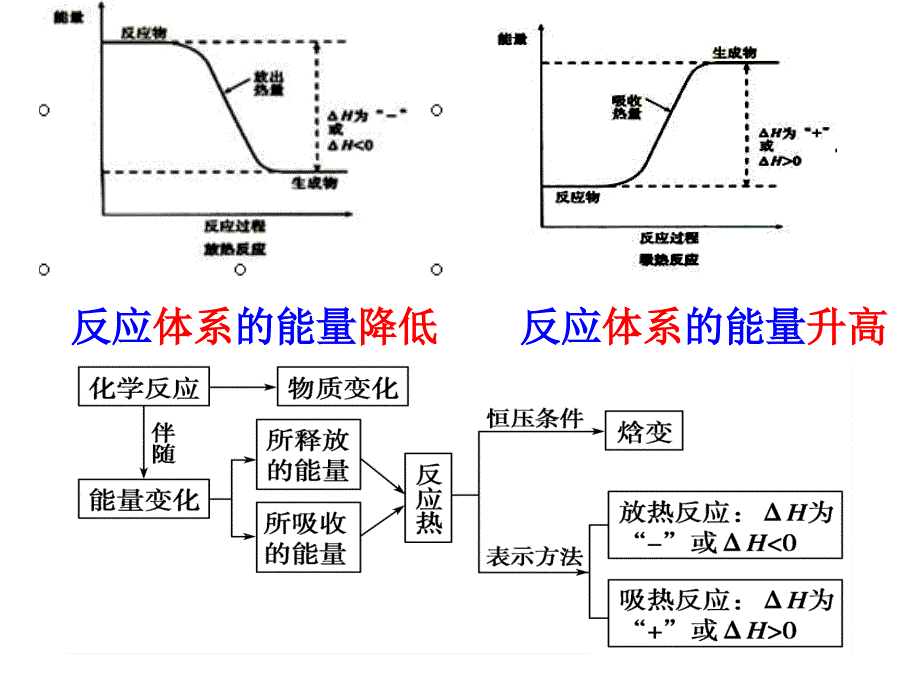 《热化学方程式》PPT课件.ppt_第4页