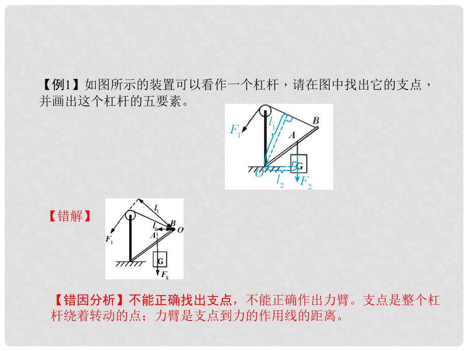 原八年级物理下册 第12章 简单机械易错新课堂课件 （新版）新人教版_第3页