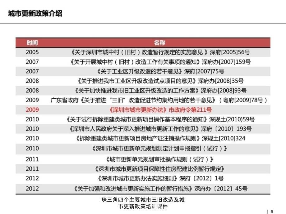 珠三角四个主要城市三旧改造及城市更新政策培训课件_第5页