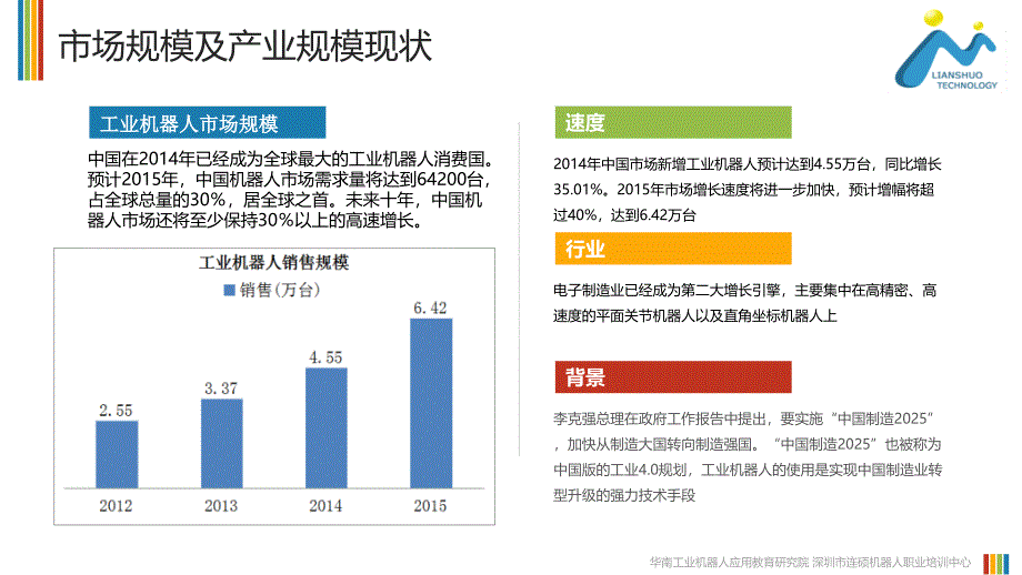 工业机器人方向人才培养现状与分析.ppt_第2页