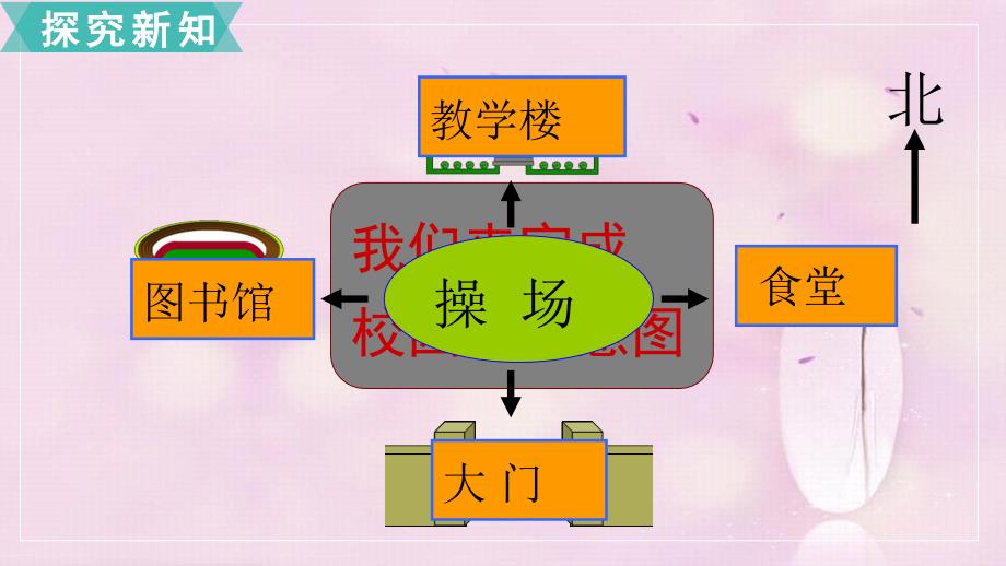 二年级数学下册第三单元认识方向第2课时认识平面图教学课件苏教版_第4页