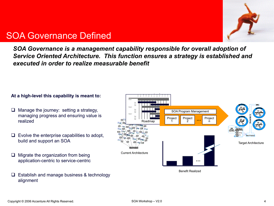 SOA WorkshopSOA Governance v2.0_第4页