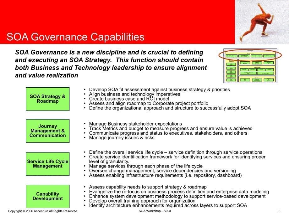 SOA WorkshopSOA Governance v2.0_第5页